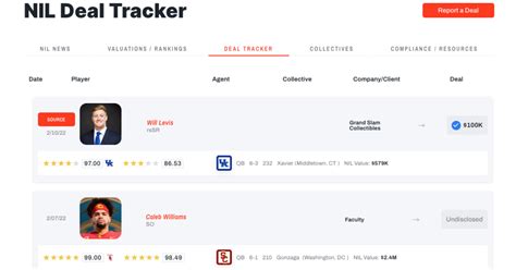 nil deals tracker
